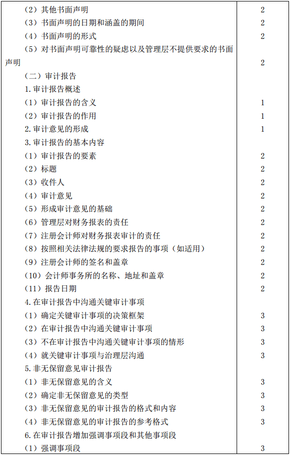 审计大纲12