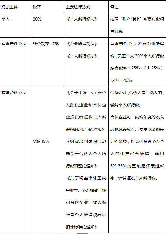 股权转让如何避税